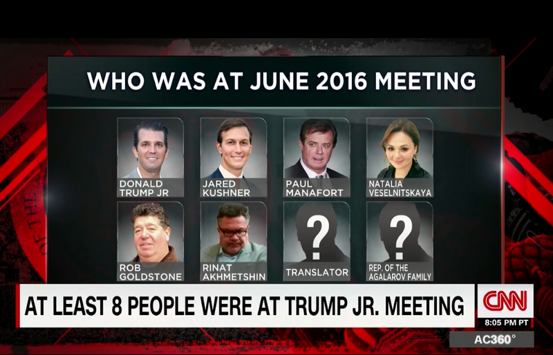 “Who Was At June 2016 Meeting” — CNN screen grab (July 15)